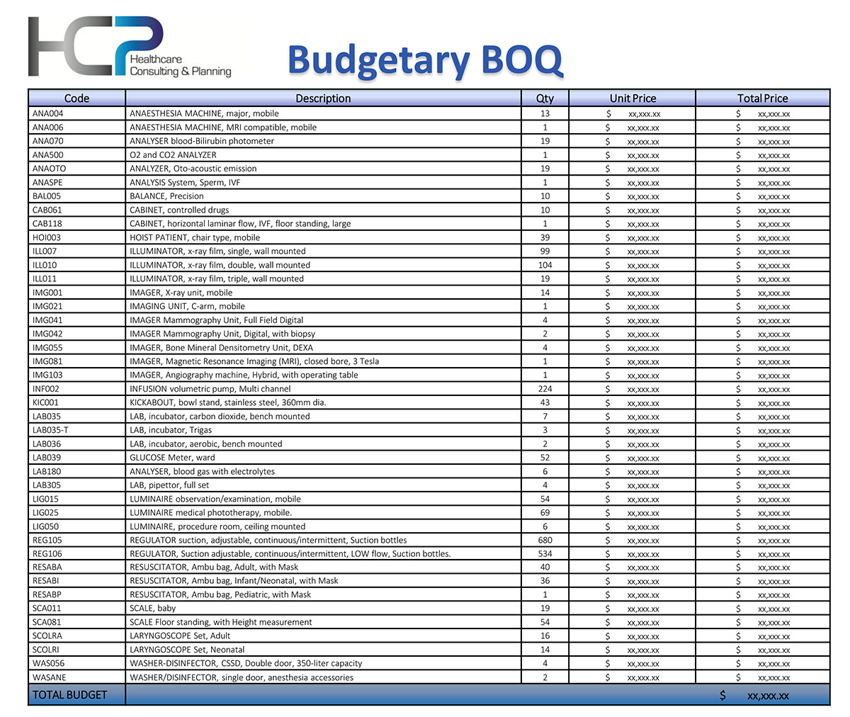 Budgetary BOQ