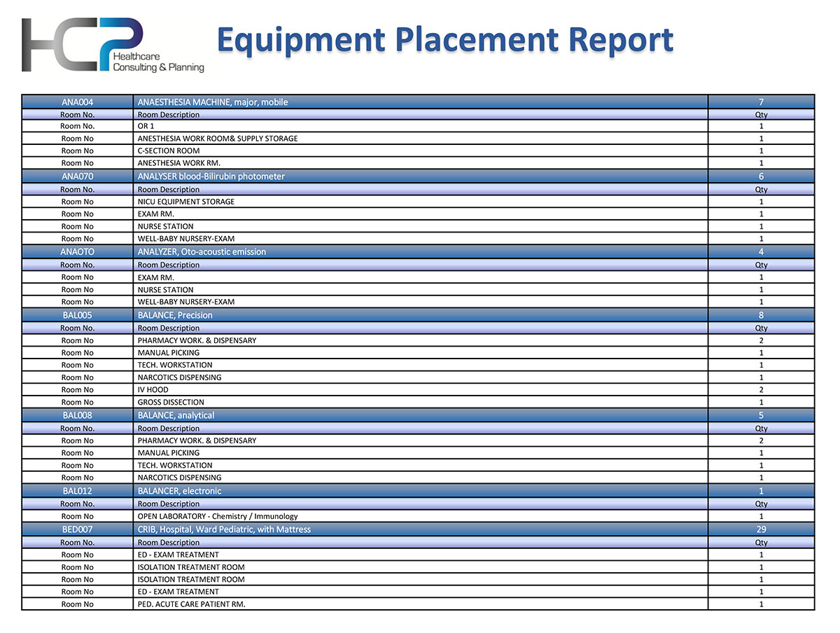 Equipment placement report