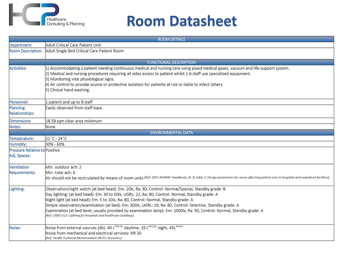 Room Datasheet